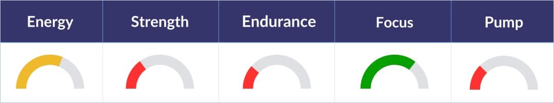 EHPLabs Pride Pre-Workout Performance Graph EHPLabs Pride Pre-Workout Performance Graph