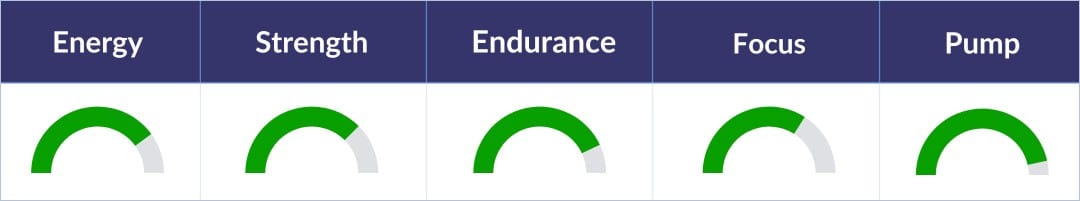 MyProtein Pre-Workout Performance Graph Double Serving MyProtein Pre-Workout Performance Graph Double Serving